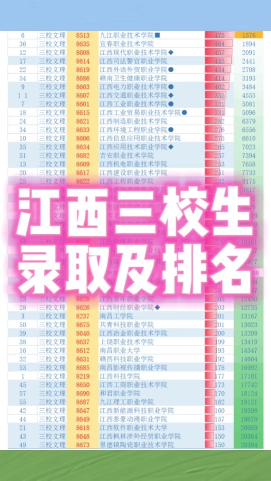 一中錄取分?jǐn)?shù)線2021年徐州_徐州第一中學(xué)錄取分?jǐn)?shù)線_徐州一中錄取分?jǐn)?shù)線