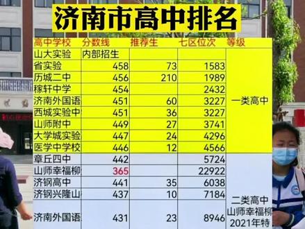 濟南一中錄取分_一中分數濟南線是多少_濟南一中分數線