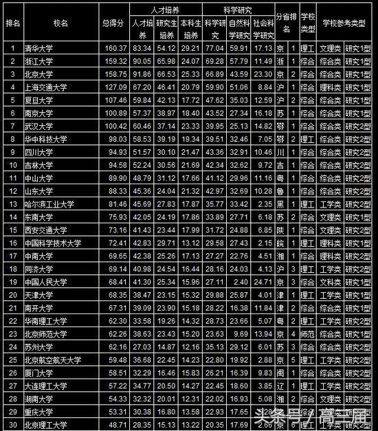 浙江二本大學排名榜_浙江二本大學排名表_浙江二本好大學排名