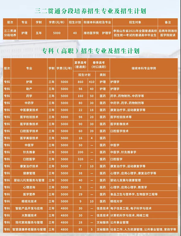 益都衛(wèi)校招生辦電話_益都衛(wèi)校校長是誰_益都衛(wèi)生學校