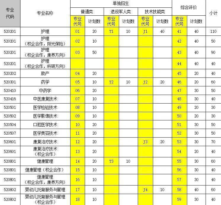 益都衛(wèi)校校長是誰_益都衛(wèi)校招生辦電話_益都衛(wèi)生學校