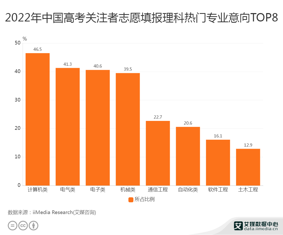 計算機系專業有哪些大學_計算機系有哪些專業_計算機系專業有什么