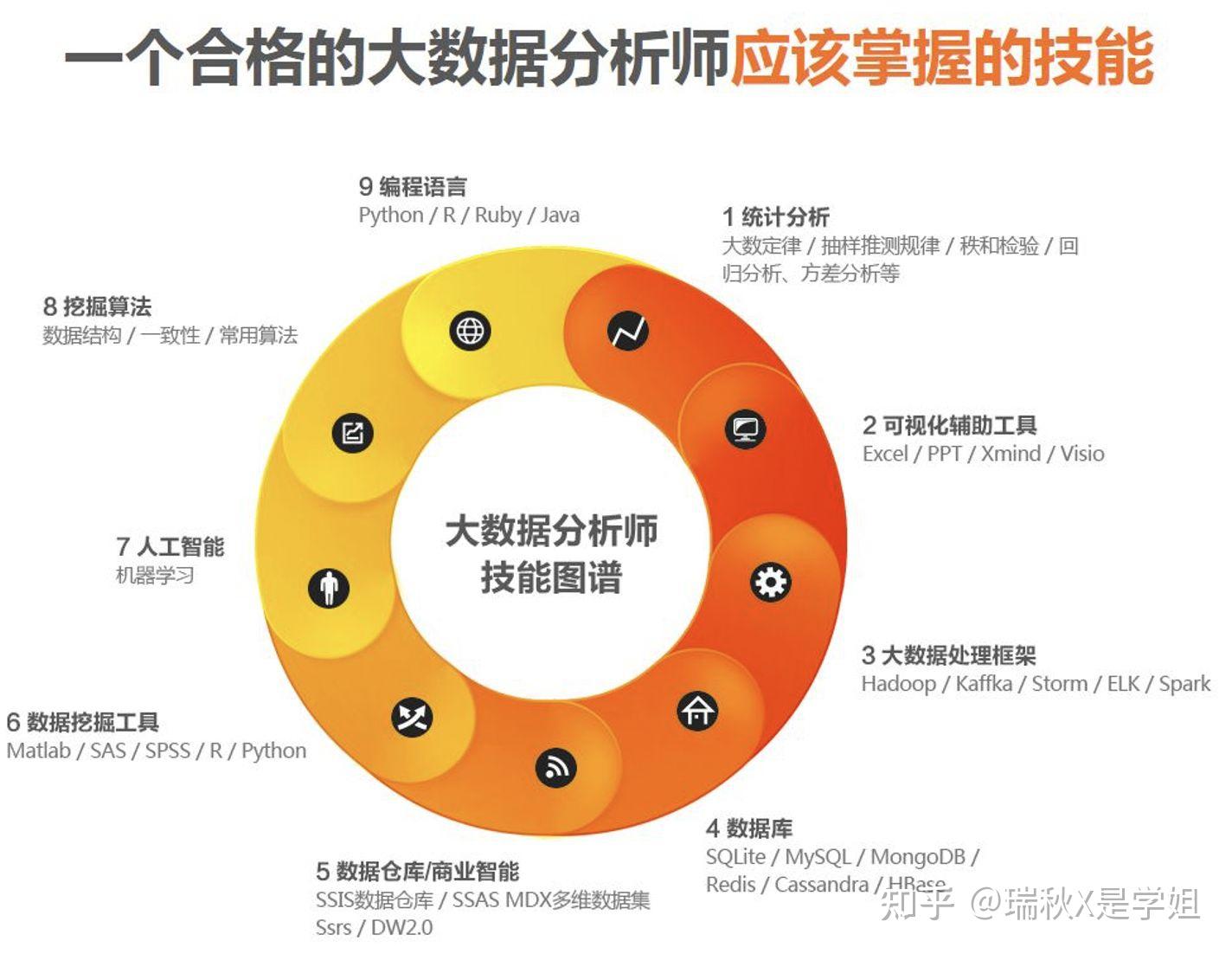 計算機系專業有哪些大學_計算機系有哪些專業_計算機系專業有什么