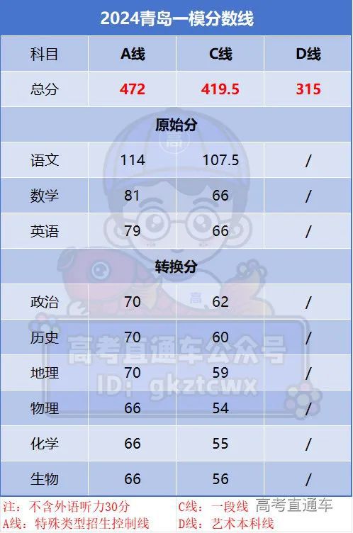 線本是什么意思_線本圖片_2024一本線