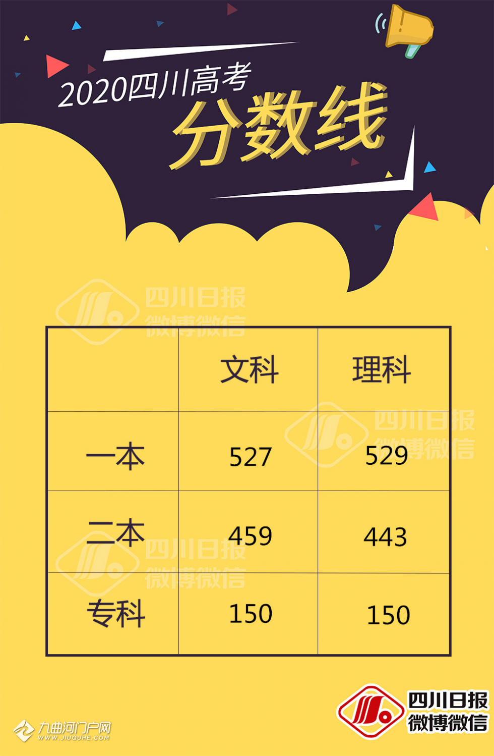 分數卡在錄取分數線上_本科錄取分數線什么意思_一本一般多少分錄取 一本分數線是多少