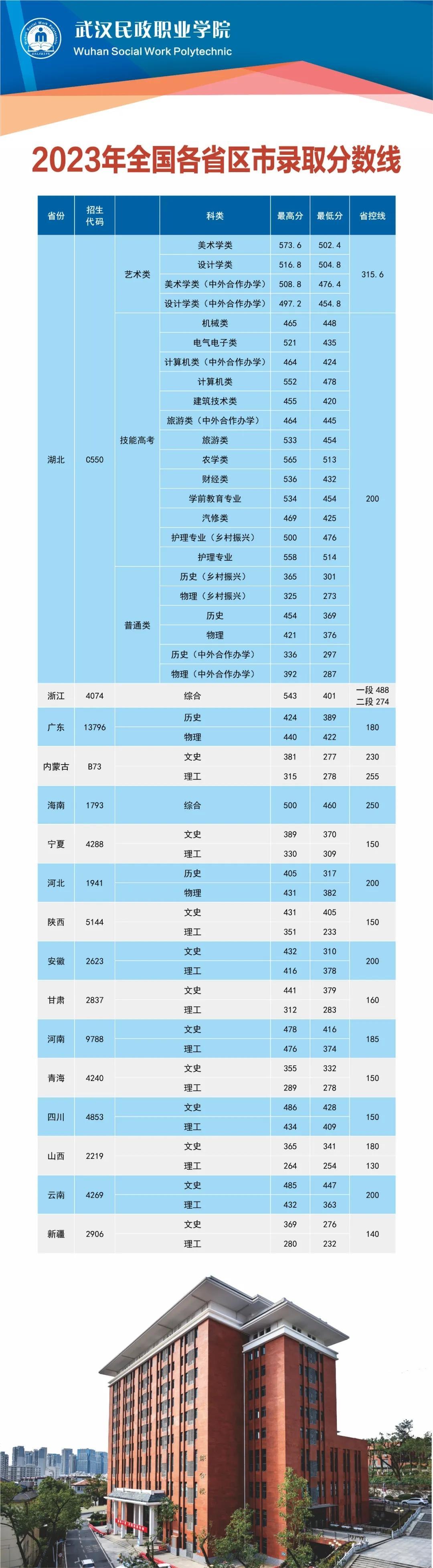 南昌錄取分數線大學2024_南昌大學2024錄取分數線_南昌錄取分數線大學2024年