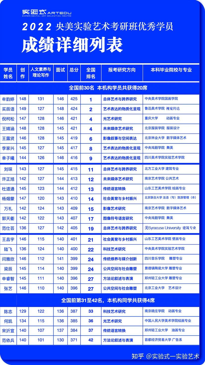 跨專業(yè)考研推薦的十大專業(yè) 哪些專業(yè)好_考研跨專業(yè)比較好考的有哪些_考研跨考推薦專業(yè)