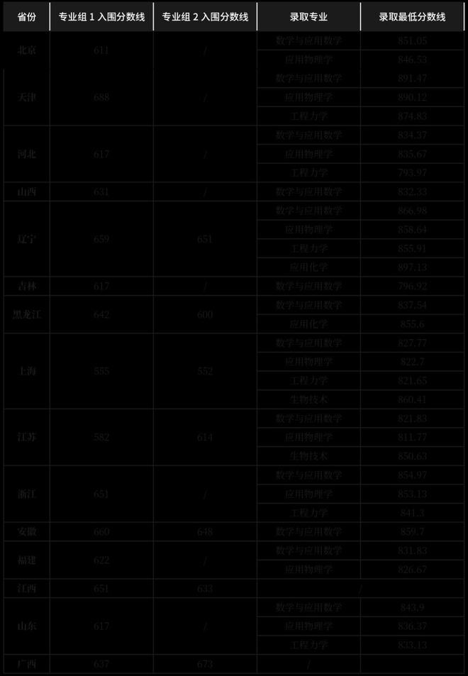江蘇異地高考怎么錄取_江蘇異地高考_異地高考江蘇怎么報名