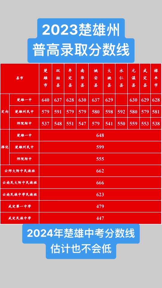 2024年東北師大錄取分數線_東北師大2021年分數線_東北師大公布錄取線