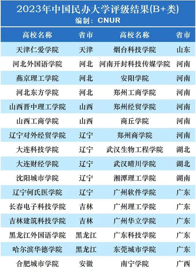 湖北省雙一流經(jīng)費分配_2024年雙一流大學(xué)最終名單_2024年是什么命年