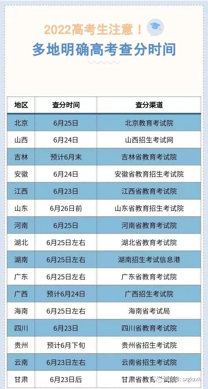 安徽省高考成績出來了沒_安徽高考成績什么時候出來_安徽高考成績出來時候多久出來