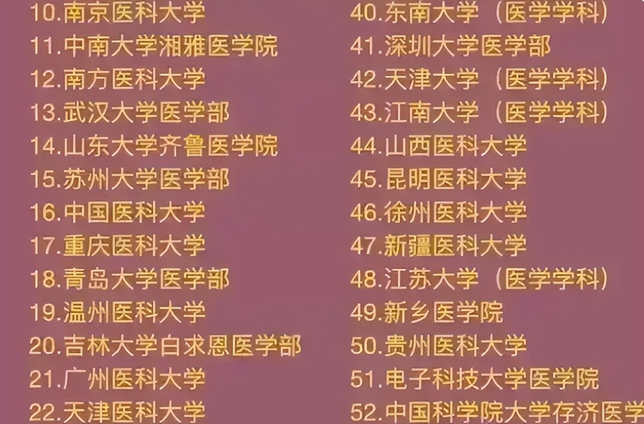 學(xué)校醫(yī)學(xué)排名_醫(yī)學(xué)院校排名_院校醫(yī)學(xué)排名前十名