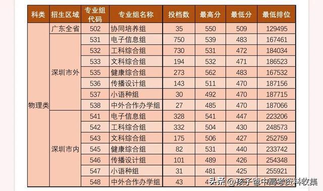 菏澤醫學專科學校分數線_菏澤專科醫學院分數線_2023年菏澤醫學專科錄取分數線