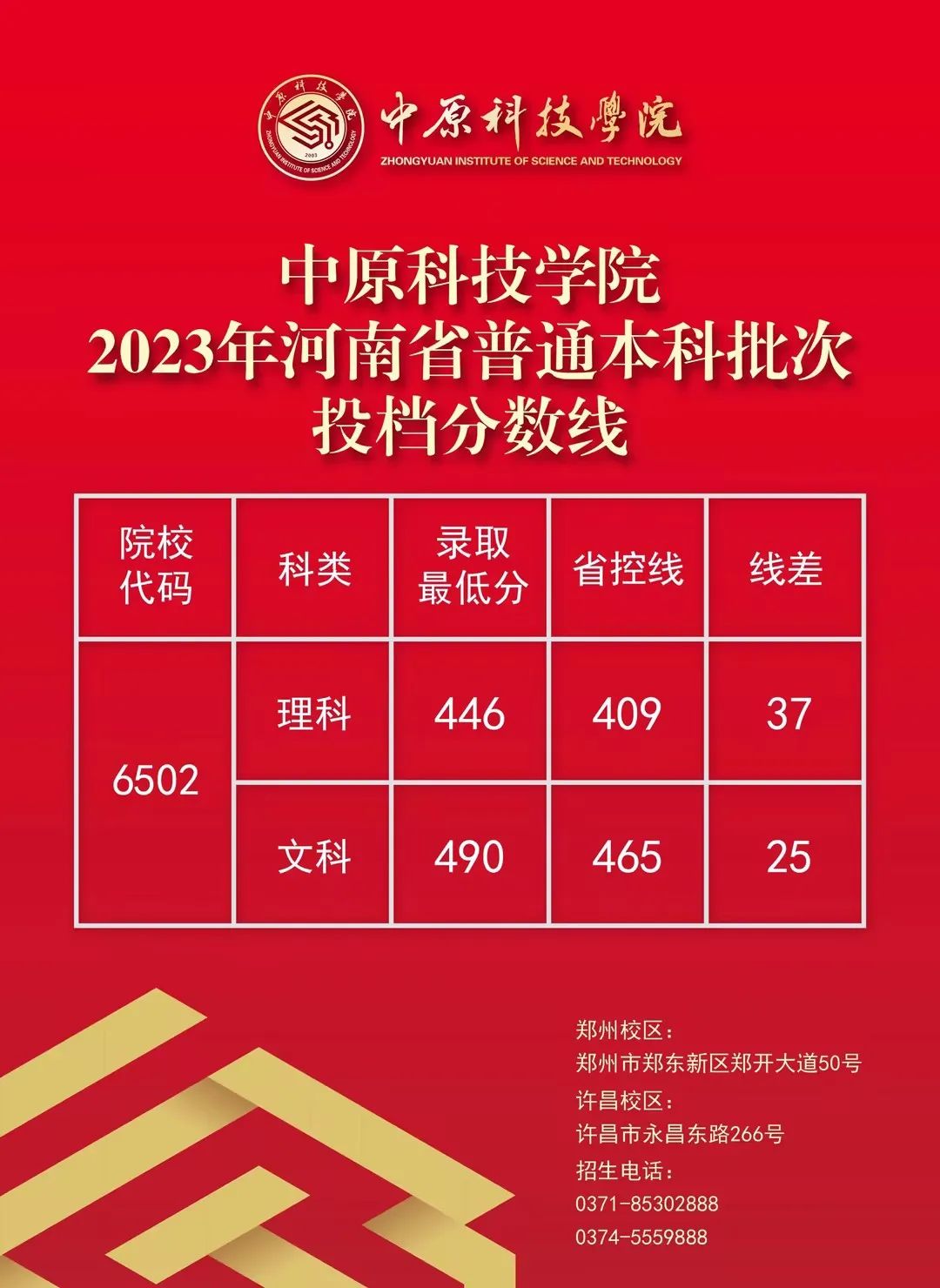 北京往年大學錄取分數線_北京大學歷年錄取分數線_各大學2021北京錄取分數