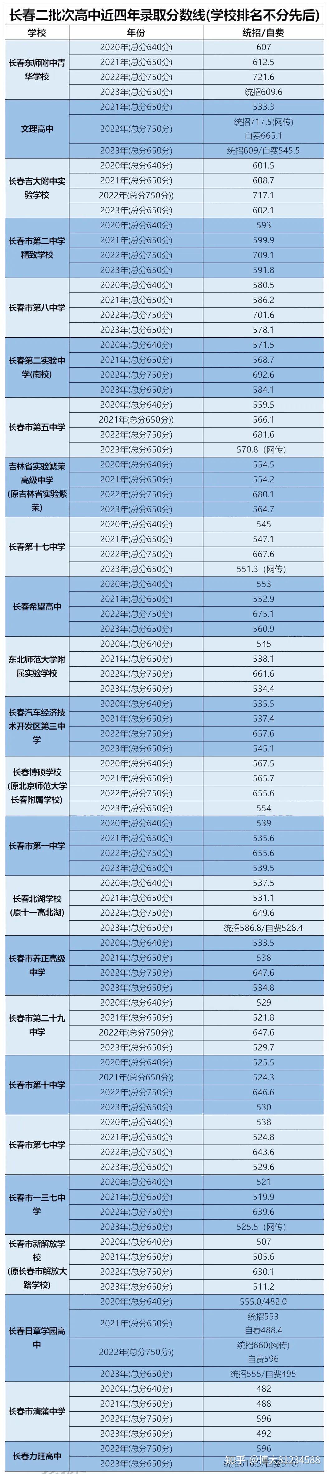 職業高中高考專業_職業高中高考_職業高中高考分數線