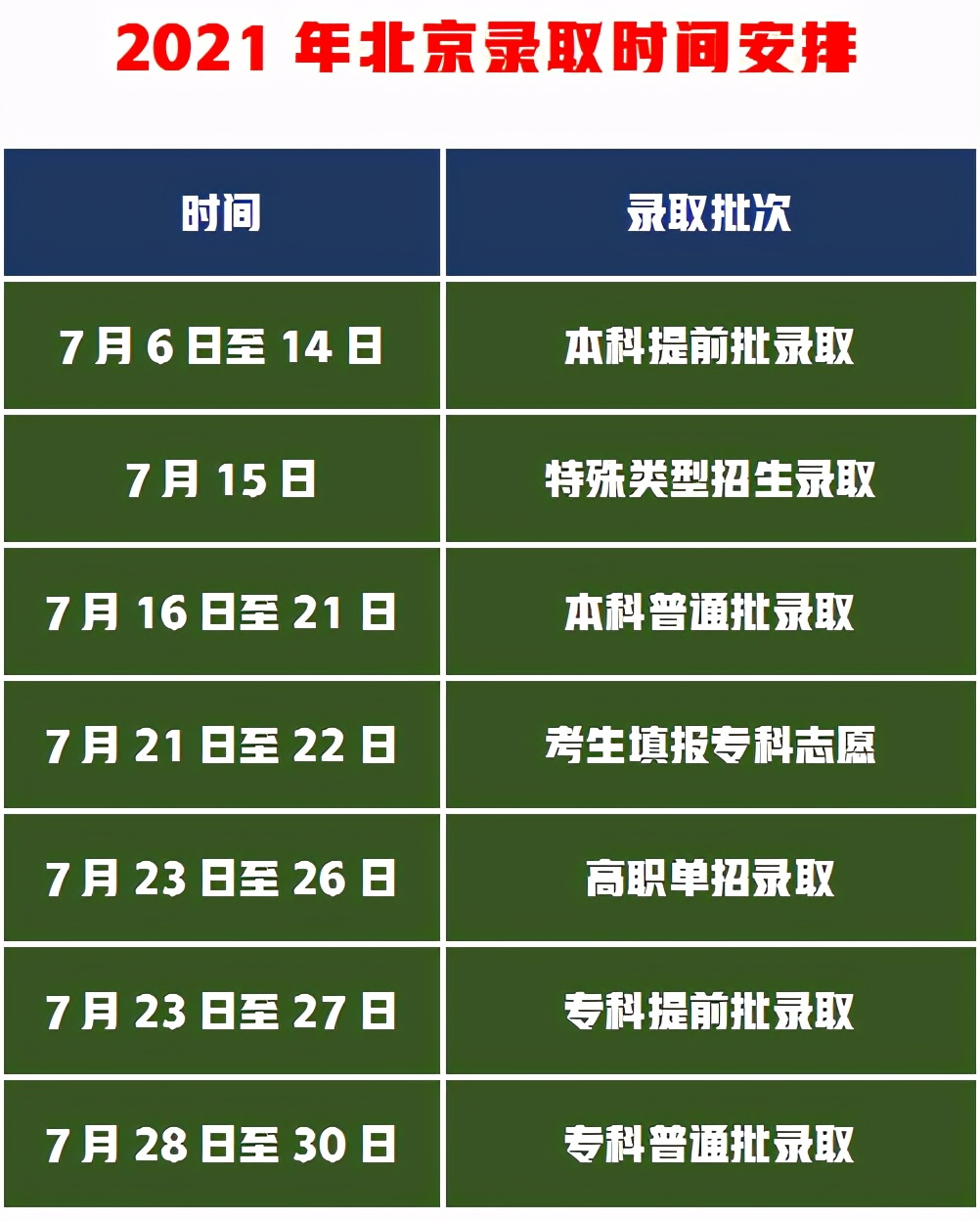 錄取情況什么時候可以看到 怎樣能查到_錄取能查時候情況看到到檔案嗎_在錄取過程中可以查詢情況嗎