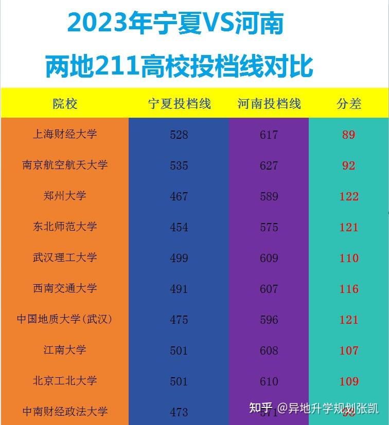 2023年湖北有哪些專科學校錄取分數線_專科錄取分數湖北線學校有多少_湖北省所有專科大學的分數線