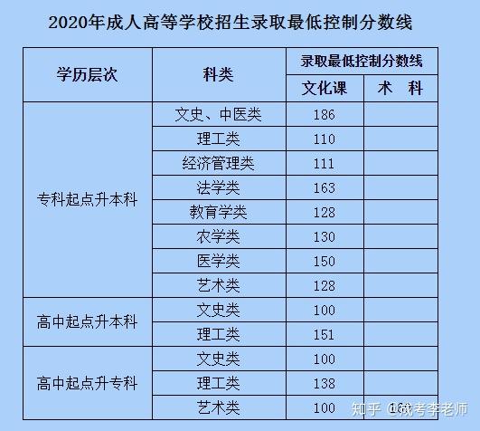 查詢高考錄取結果_錄取高考查詢結果怎么查_錄取高考查詢結果是什么