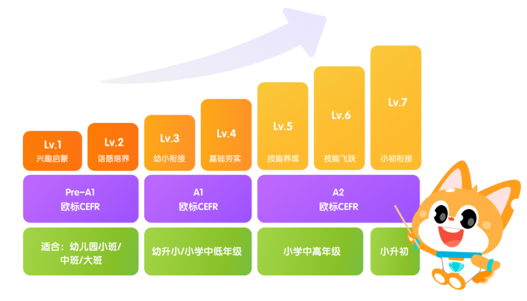 劃分等級英語_英語一共有幾級 怎么劃分_英語分級有幾級