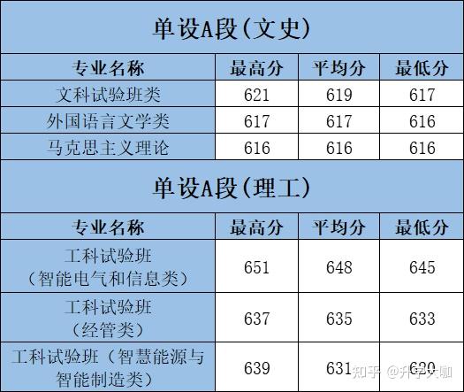 西安交通大學研究生校線_西安交通大學研究生分數(shù)線_西安交通大學研究生錄取分
