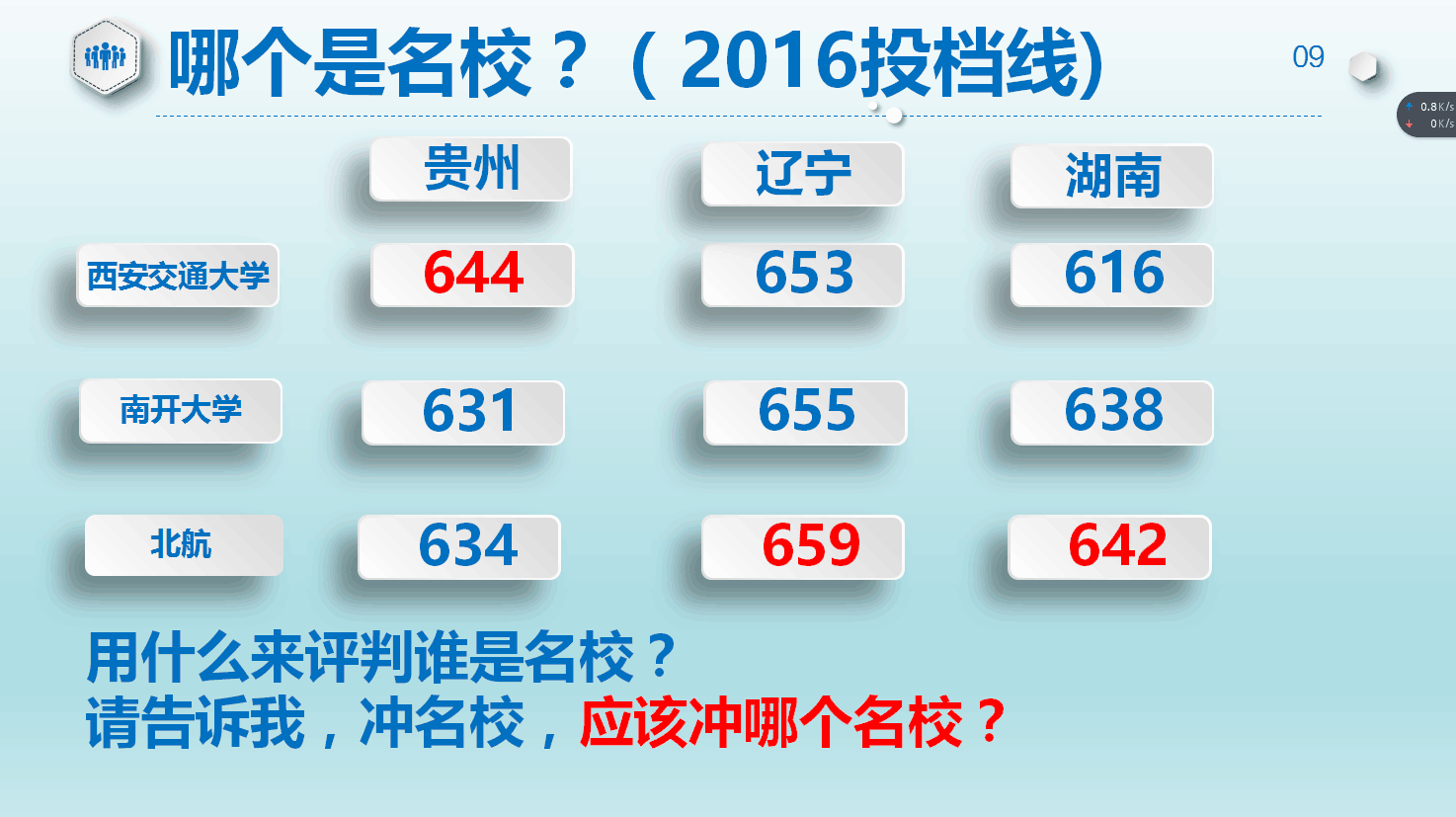 西安交通大學研究生校線_西安交通大學研究生分數(shù)線_西安交通大學研究生錄取分
