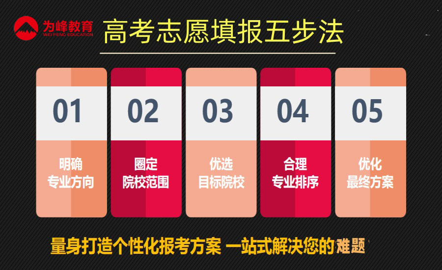2024年集美大學誠毅學院錄取分數(shù)線_集美大學誠毅學院錄取名次_2024年集美大學誠毅學院錄取分數(shù)線