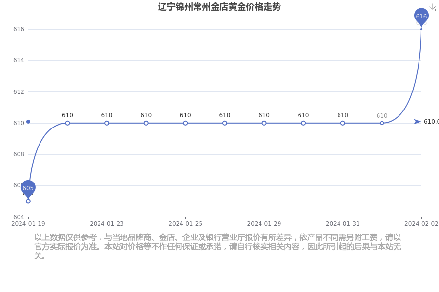 2024年遼寧公務(wù)員報(bào)名入口_公務(wù)員報(bào)名入口官網(wǎng)遼寧_遼寧公務(wù)員報(bào)名截止日期