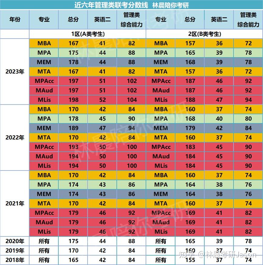 西安財經(jīng)大學(xué)的錄取分?jǐn)?shù)線_21年西安財經(jīng)大學(xué)錄取分?jǐn)?shù)線_西安財經(jīng)大學(xué)2024年錄取分?jǐn)?shù)線