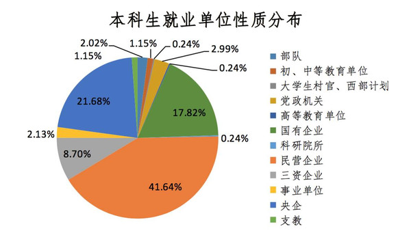 今年高校畢業生834萬創新高_今年高校畢業生909萬創新高_高校畢業生創歷史新高