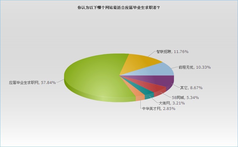 高校畢業生創歷史新高_今年高校畢業生834萬創新高_今年高校畢業生909萬創新高