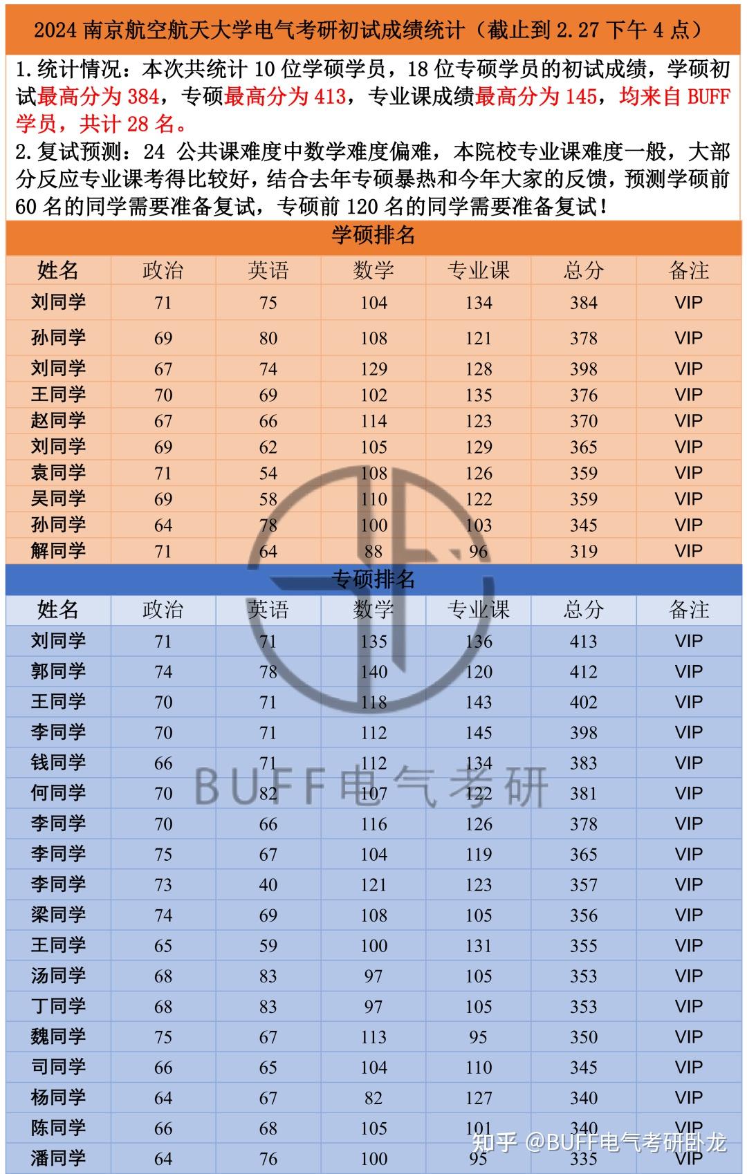 預估湖北2024年高考本科分數線_湖北高考本科分數線預測_湖北高考本科線預測