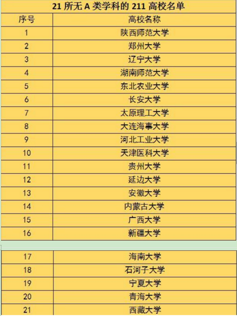 西北工業(yè)大學最爛985_西北工業(yè)大學985排名多少_西北工業(yè)大學985211