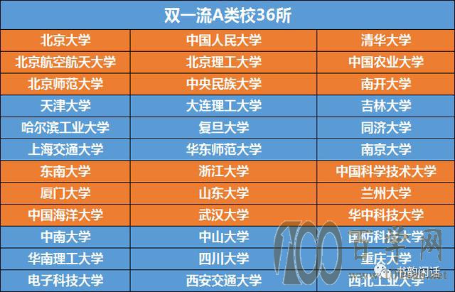 西北工業(yè)大學985排名多少_西北工業(yè)大學最爛985_西北工業(yè)大學985211