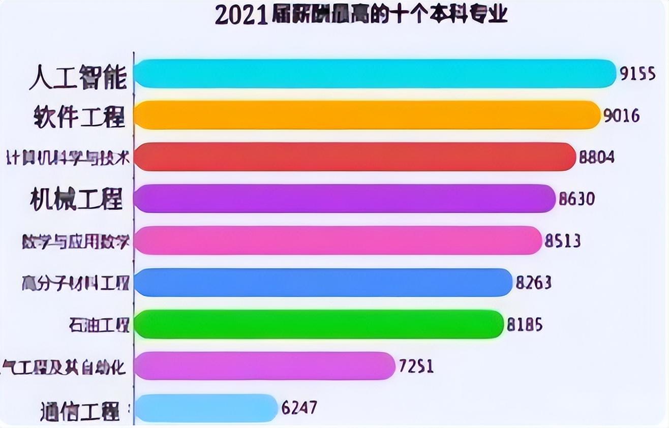 工程專業設計是干嘛的_工程專業設計簡介怎么寫范文_工程設計專業