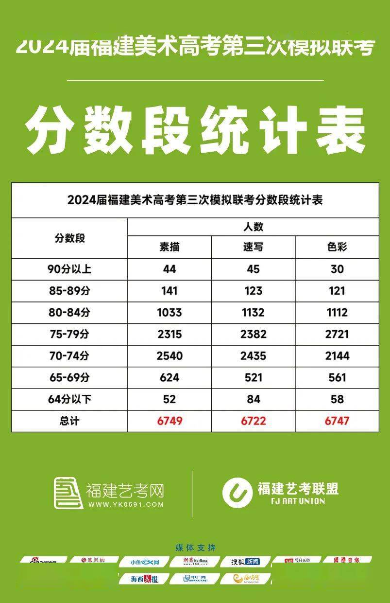 2024年福建高中會考成績查詢_福建高中會考成績2021_福建普通高中會考成績查詢