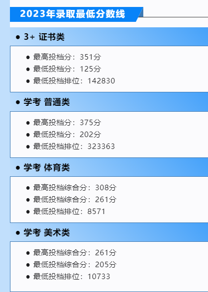 江蘇學(xué)院2020年錄取分?jǐn)?shù)線_2024年江蘇電子信息職業(yè)學(xué)院錄取分?jǐn)?shù)線_江蘇電子信息職業(yè)學(xué)院錄取位次