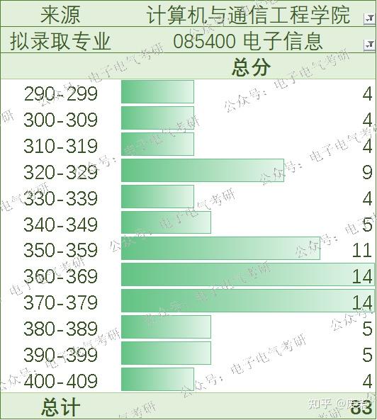 江蘇電子信息職業(yè)學(xué)院錄取位次_2024年江蘇電子信息職業(yè)學(xué)院錄取分?jǐn)?shù)線_江蘇學(xué)院2020年錄取分?jǐn)?shù)線