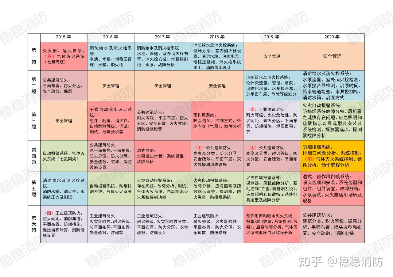 高考第一天考哪幾科_高考考科一天考多久_高考考科一天能考幾次