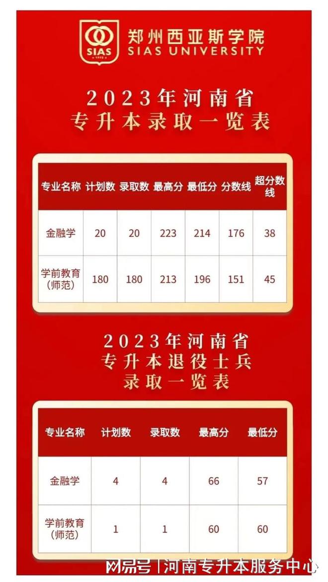 江蘇專科院校分數_2023年江蘇專科學校排名錄取分數線_江蘇專科排名及分數線