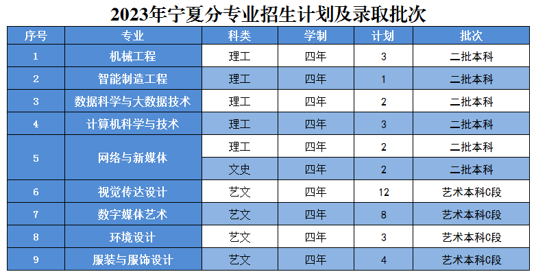 西南大學藝術學院招生簡章_西南大學藝術類招生簡章_西南大學藝術生