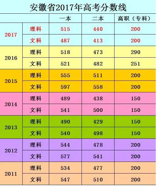 高考成績(jī)幾點(diǎn)出_高考成績(jī)出來(lái)的時(shí)間_高考成績(jī)出來(lái)后才報(bào)志愿嗎