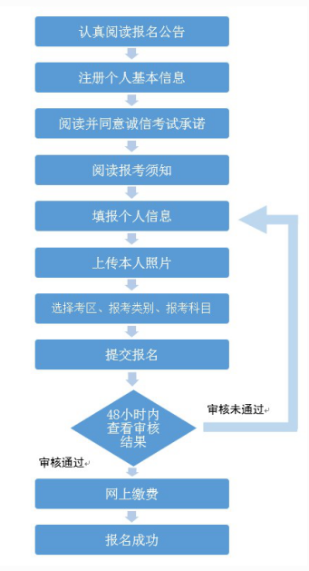 河北省教師認定公告_河北省教師資格認定_認定資格河北省教師的條件