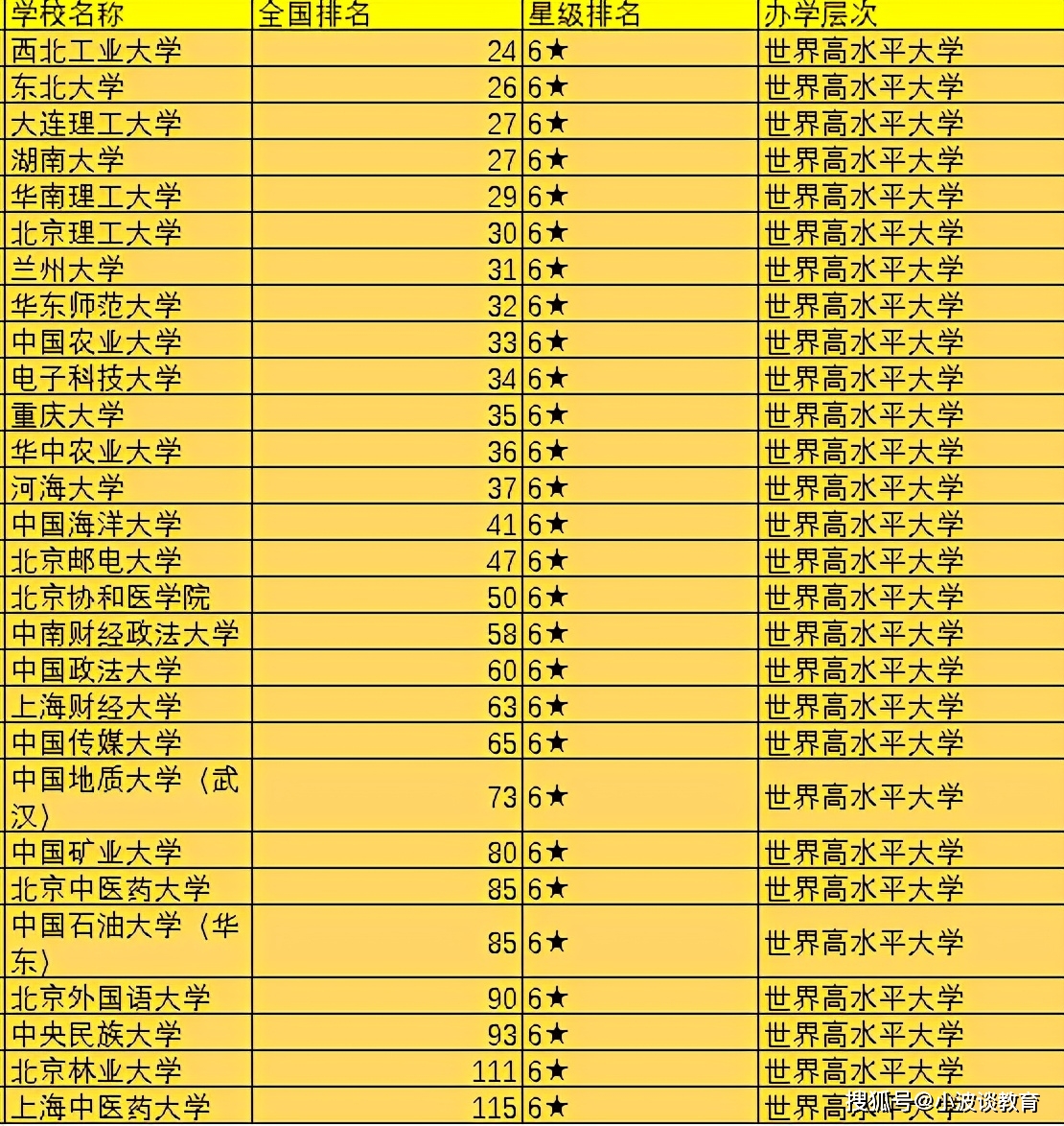 華東理工大學(xué)地址郵編_華東理工大學(xué)地址_華東理工大學(xué)地址徐匯