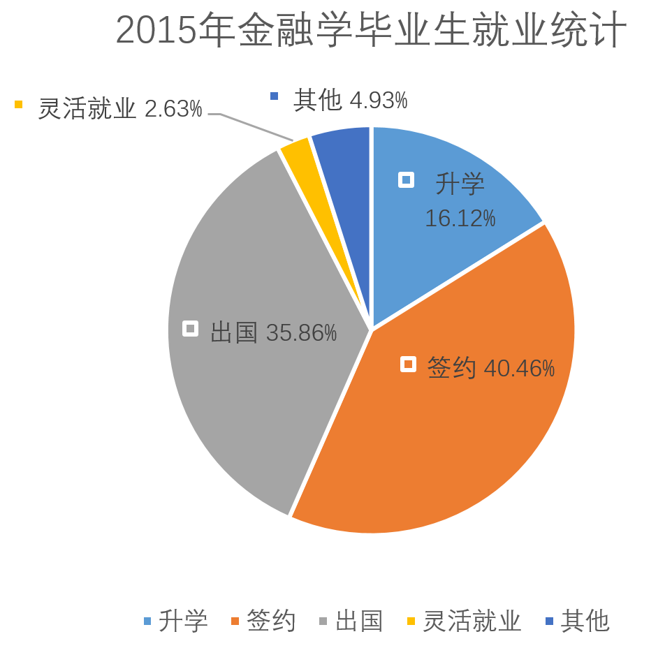 貿易經濟類調查報告選題_經濟與貿易類_貿易經濟類論文選題