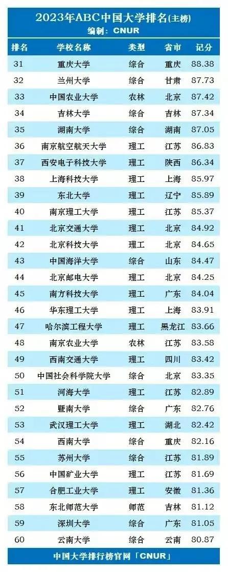 口腔分數醫學二本線學什么專業_口腔專業二本分數線_口腔醫學學二本分數線