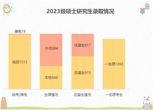 2023年中國農大研究生院錄取分數線_2020年農大研究生分數線_研究生農學分數線