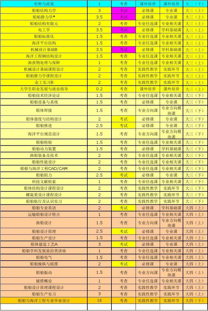 大連工業大學錄取信息查詢_大連工業大學錄取查詢系統_大連工業大學錄取查詢