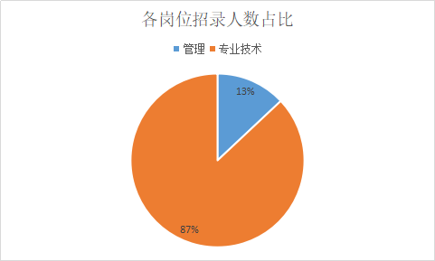 壽光市人事考試中心_壽光市考試信息網_2021壽光人社局招聘公告