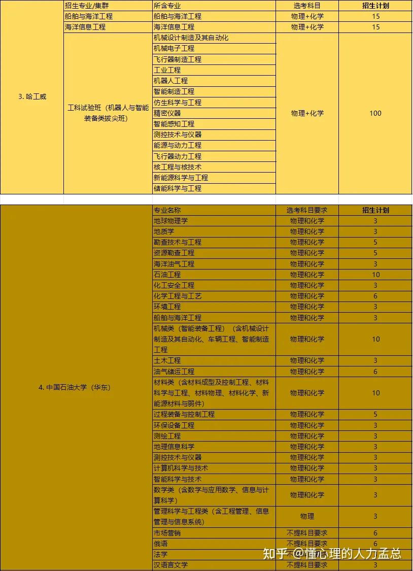 浙江大學(xué)遠(yuǎn)程教育_浙江大學(xué)遠(yuǎn)程教育學(xué)院聯(lián)系電話_浙江大學(xué)遠(yuǎn)程教育