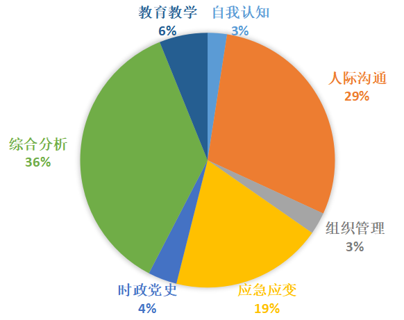 泰山學(xué)院招聘信息_泰山學(xué)院招聘_泰山學(xué)院人才招聘